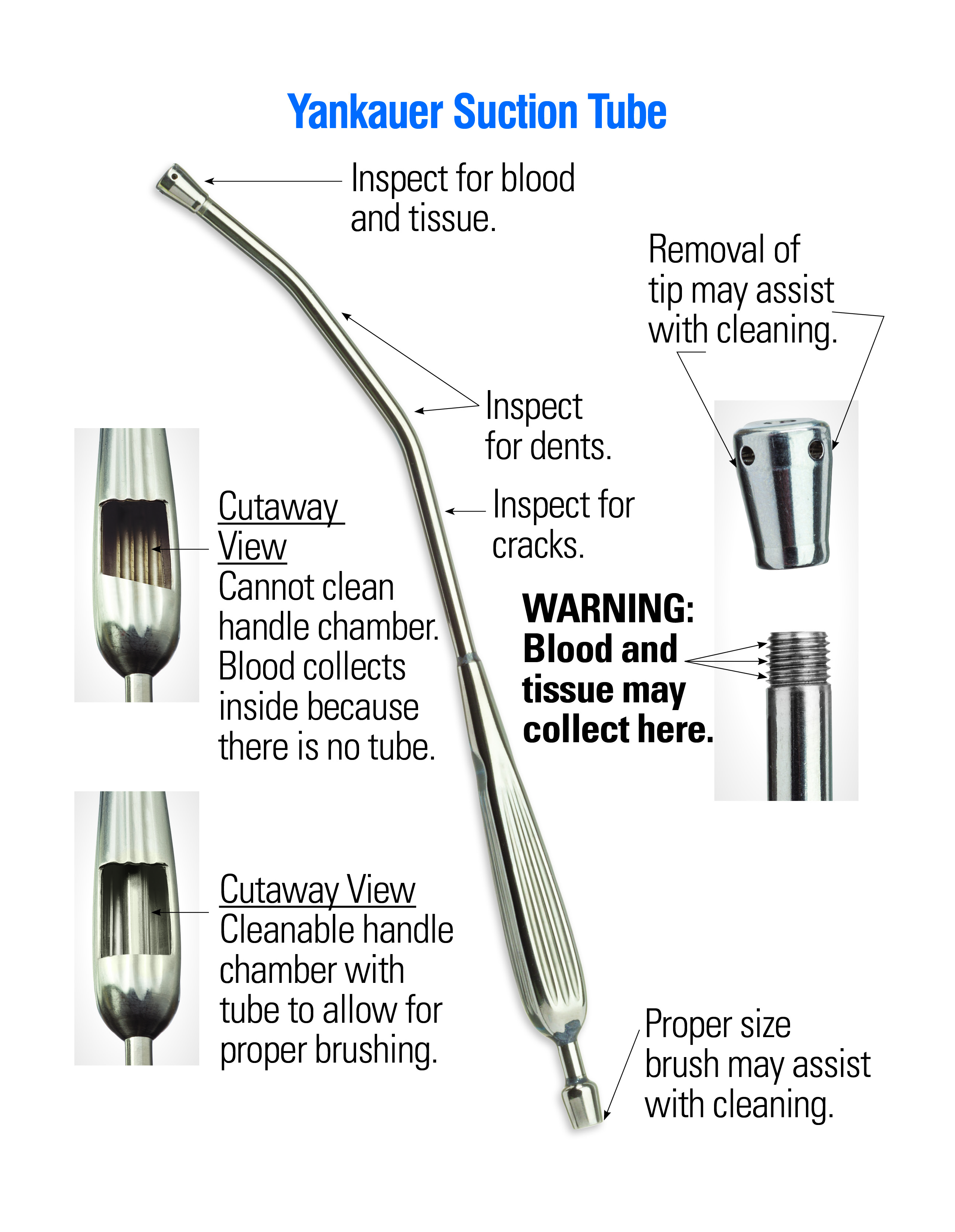 The Ins and Outs of Suction Tubes